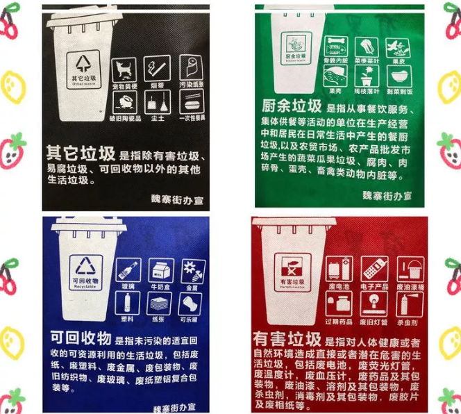 广州市联诚包装对环保袋行业的sWTO的分析